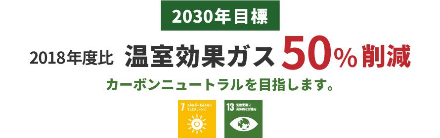 2030年目標：2018年度比　温室効果ガス30％削減